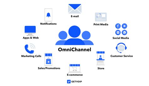 Omnichannel Support: