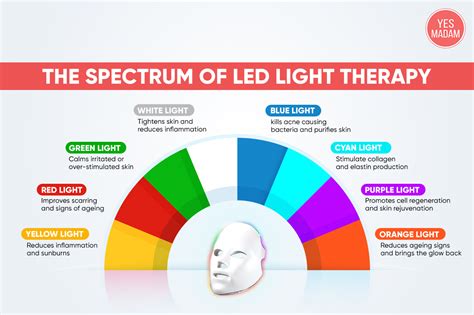 Omnilux LED Light: A Comprehensive Guide to Its Benefits and Applications