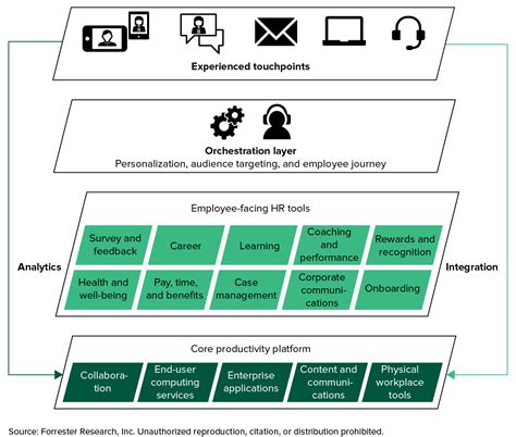 Omniver: The Future of Digital Experience