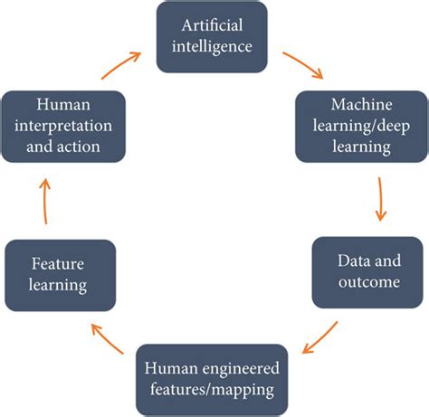 On Conceptual Modelling Perspectives from Artificial Intelligence Doc