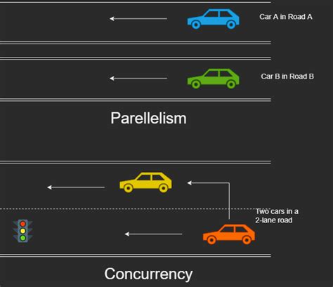 On Concurrent Programming Epub