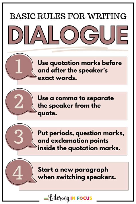 On Dialogue Kindle Editon