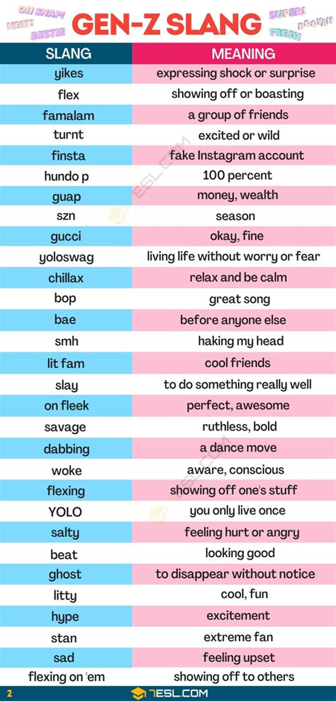 On Fleek: A Comprehensive Guide to Generation Z Slang