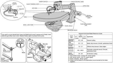 On Guard Test Scroll Saw Answers PDF