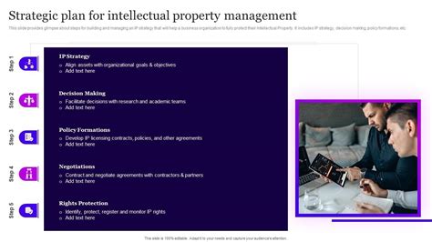On Point IP All the Time: Master the Art of Strategic Intellectual Property Management