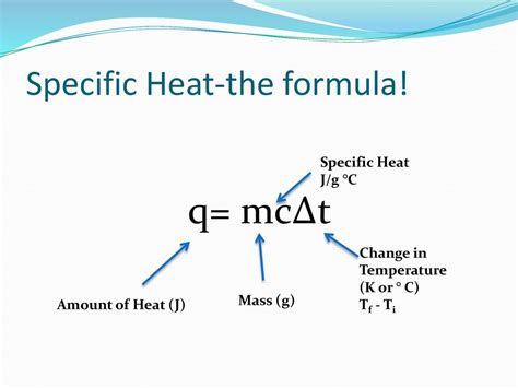 On the Variation of the Specific Heat of Water Doc