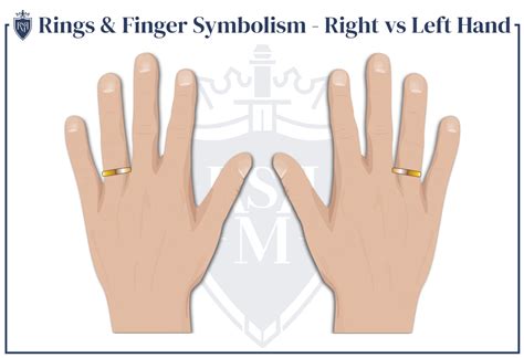 On the ring finger of your dominant hand: