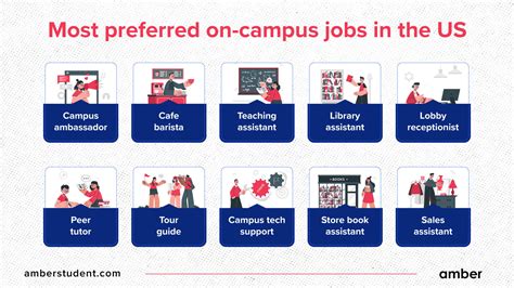 On-Campus Student Jobs