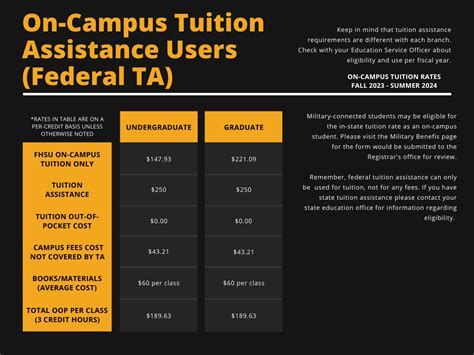 On-Campus Tuition