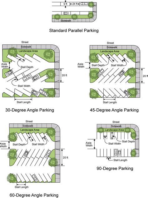 On-site parking: