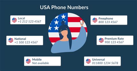 One American Phone Number: The Future of Communication