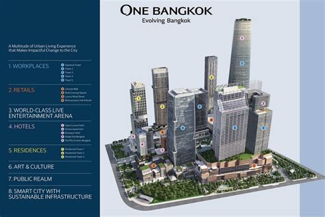 One Bangkok: A Comprehensive Guide to the Mega-Development Redefining Thailand's Capital