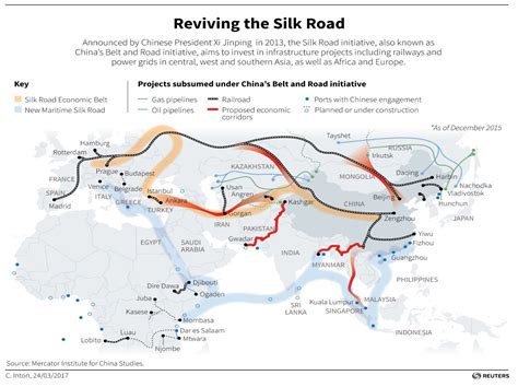 One Belt, One Road: Comprehensive Impacts on Singapore in 10,000 Words