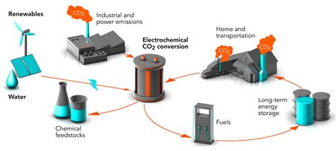 One Liter of Oil: A Valuable Resource with Limitless Applications