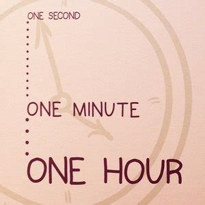 One Minute, One Hour: The Power of Time