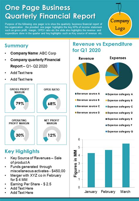 One Page Financial Report Template