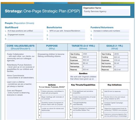 One Page Strategic Plan Template