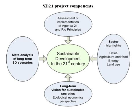 One World or no World Sustainable Development Strategies for the 21st Century Kindle Editon