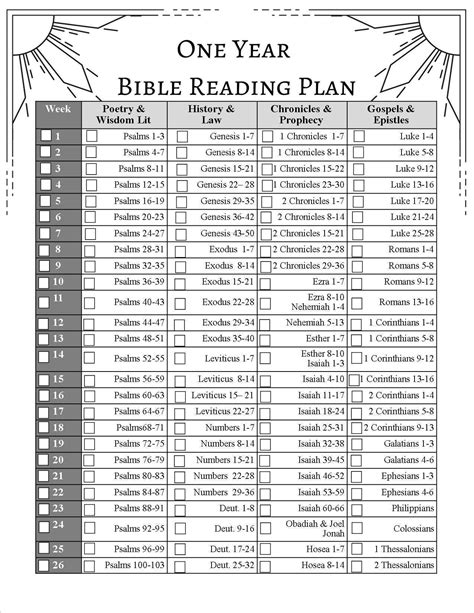 One Year Bible Reading Schedule Printable