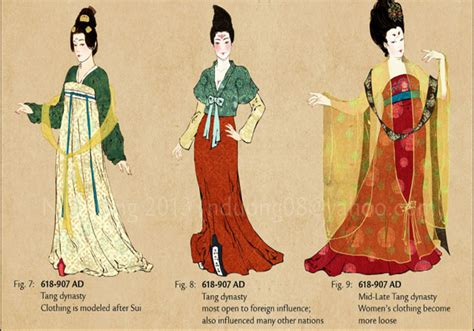 Ong Hua Han: The Art of Dressing in Ancient China