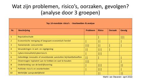 Ongeluk N65: Een Analyse van Oorzaken, Gevolgen en Voorkomen