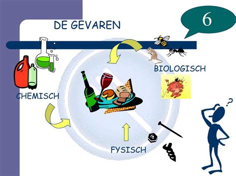 Ongeluk met Draaiend Mes: De Gevaren, Voorkomen en Behandeling