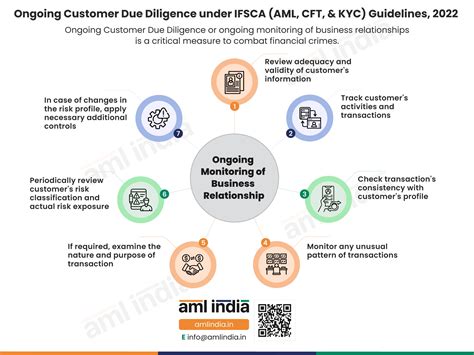 Ongoing Due Diligence: A Vital Part of KYC Compliance