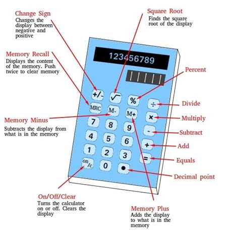 Online 4 Function Calculator: Your Mathematical Companion for Everyday Calculations