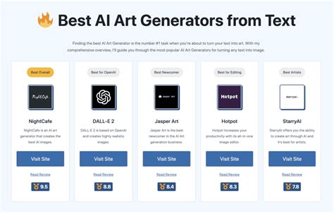 Online AI Video Generator From Text: 2023's Top 7 Tools