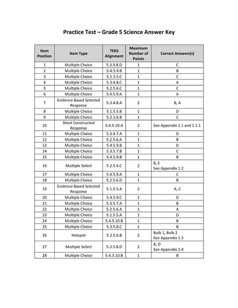 Online Answer Keys Reader