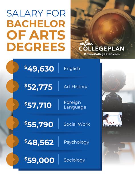 Online Bachelor of Arts Degrees: A Flexible and Affordable Path to Success