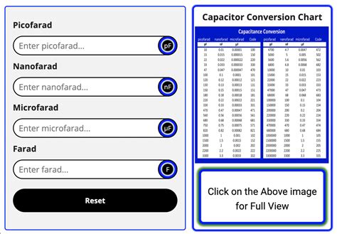 Online Capacitance Conversion Calculator: