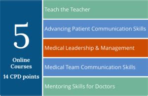 Online Career Development Course