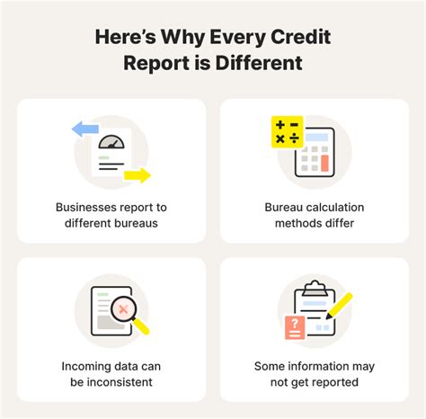 Online Catalogs That Report To Credit Bureaus