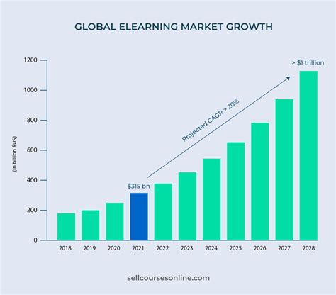 Online Education: A Growing Trend