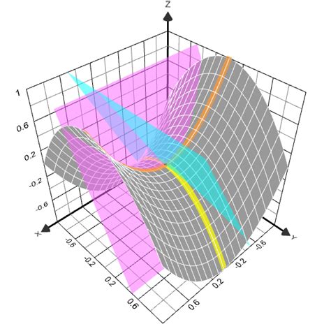 Online Math 3D Grapher: A Guide to Exploring Spatial Relationships