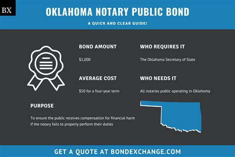 Online Municipal Bond Auctions Oklahoma: A Comprehensive Guide