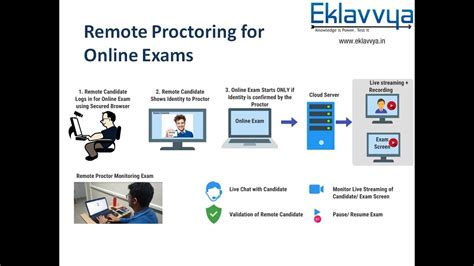 Online Proctor Jobs: A Comprehensive Guide to Remote Exam Monitoring