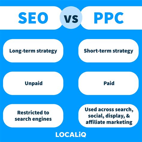 Online Side Hustle: Paid Advertising 2025: PPC vs SEO