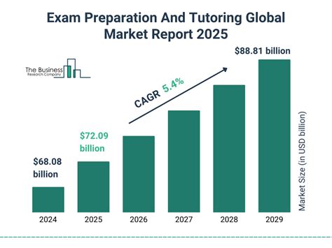 Online Test Preparation and Tutoring: 2025 Market Matchup