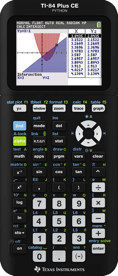 Online Version of TI-84 Plus CE: Revolutionizing Mathematical Education