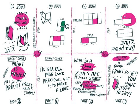 Online Zine Template