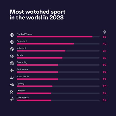 Only a Game? Sport in the Modern World Doc