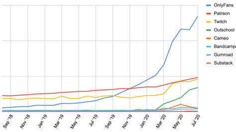 OnlyFans Stock Price: A Comprehensive Analysis