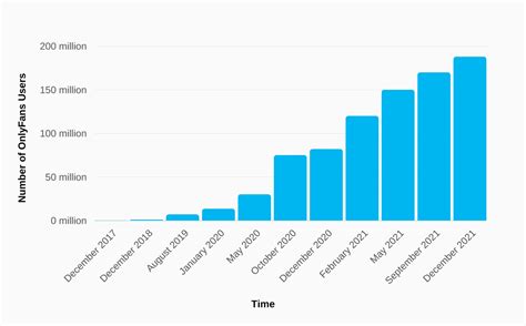 OnlyFans Stock Price: A Deep Dive into the Future of Adult Content