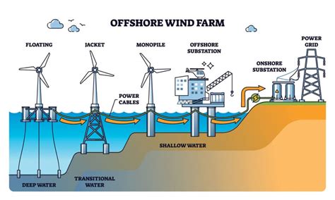 Onshore and Offshore Wind Energy An Introduction Epub