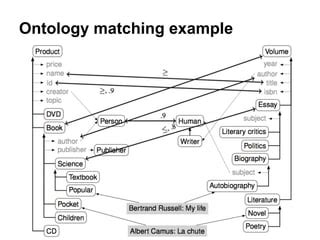 Ontology Matching 1st Edition Doc