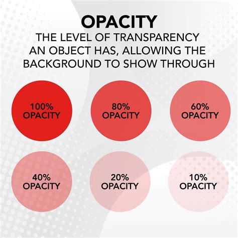 Opacity: