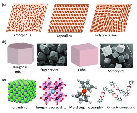 Opacity and Crystalline Structure: