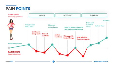 Opal Point 2025: Pain Points and Motivations